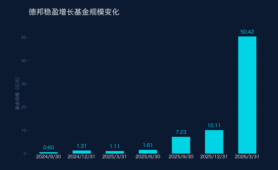 从带货狂欢到巨亏21亿:德邦基金肥了自己亏了基民