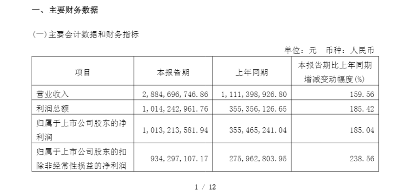 章建平,突变!发生了什么?