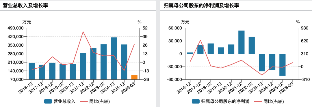 突发!002109,被立案!还要被ST