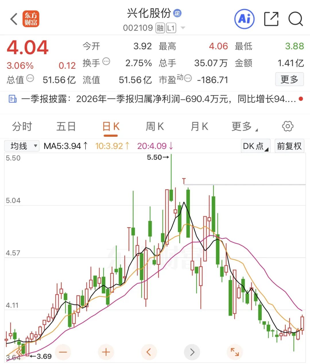 突发!002109,被立案!还要被ST