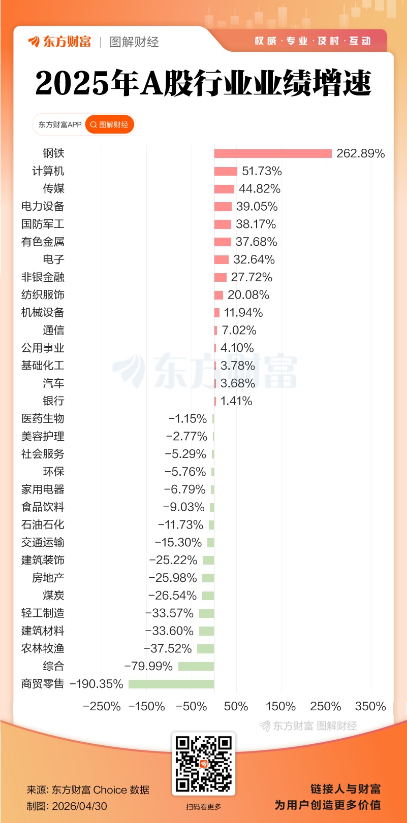 双创业绩大增!A股2025年报全景透视