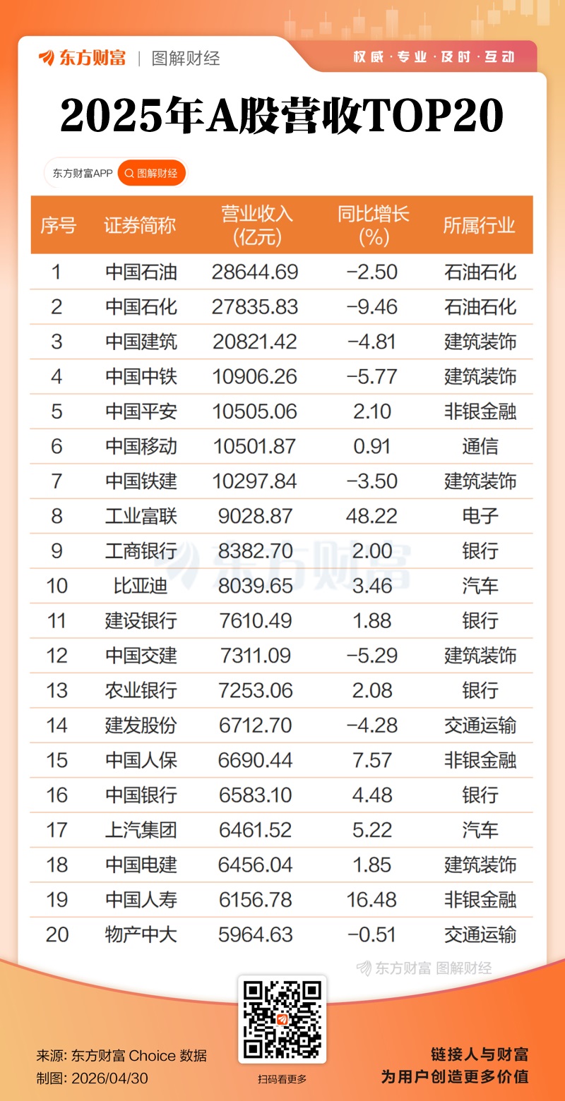 双创业绩大增!A股2025年报全景透视