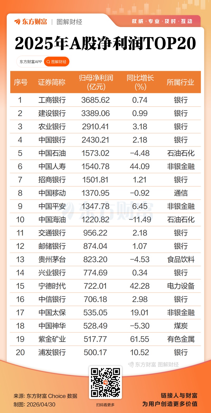 双创业绩大增!A股2025年报全景透视