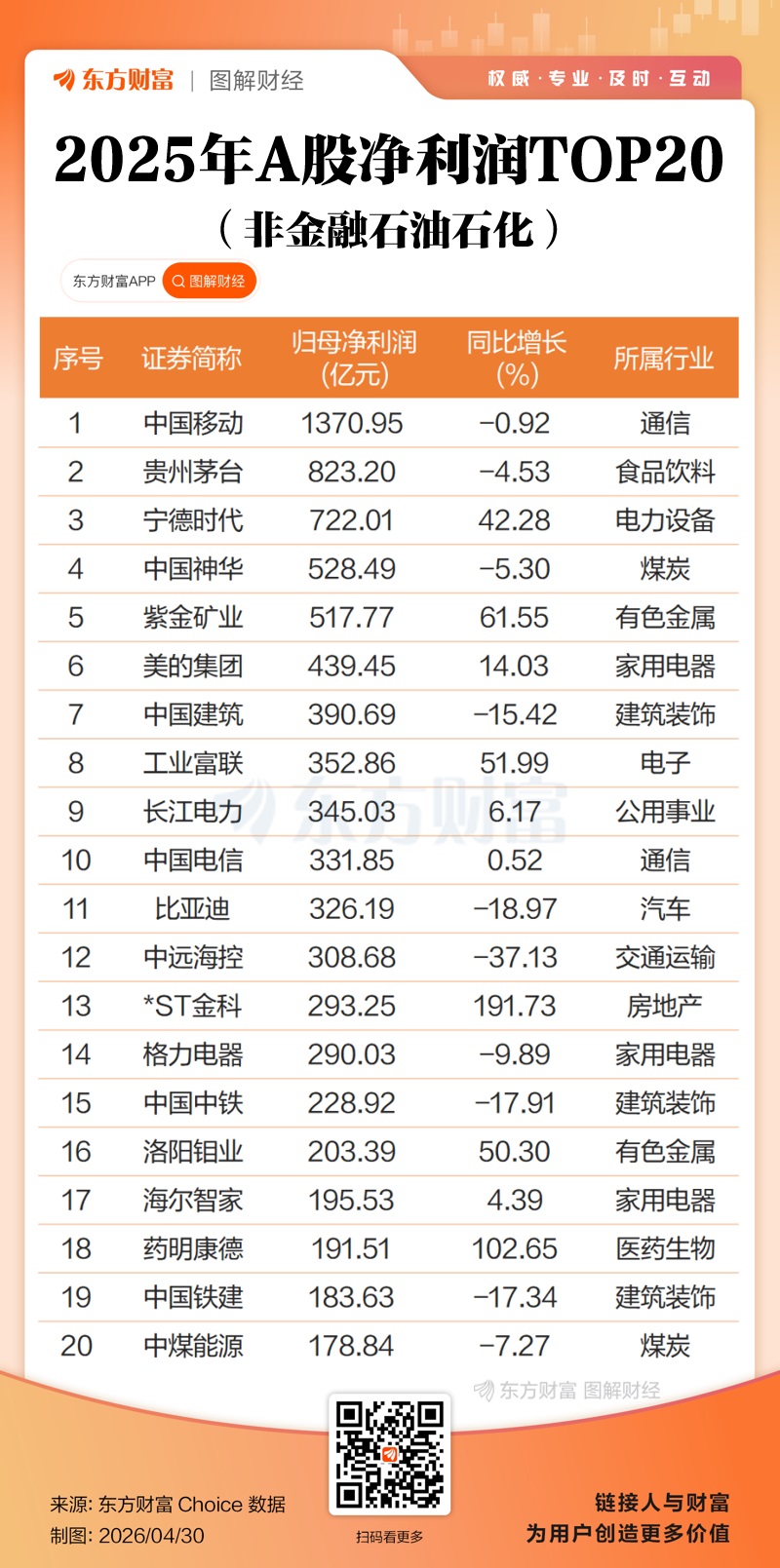 双创业绩大增!A股2025年报全景透视
