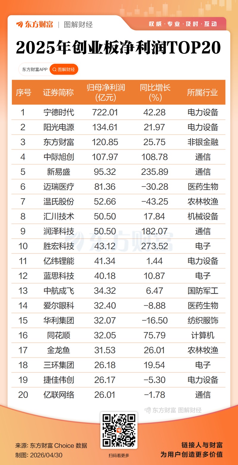 双创业绩大增!A股2025年报全景透视