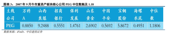 中信建投:牛市主线成长板块的估值空间是多少