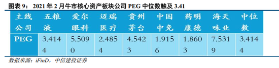 中信建投:牛市主线成长板块的估值空间是多少