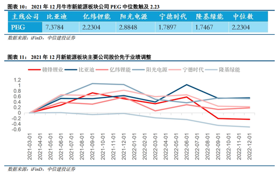 中信建投:牛市主线成长板块的估值空间是多少