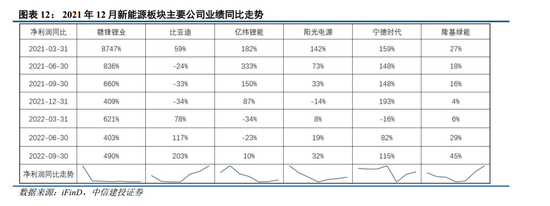 中信建投:牛市主线成长板块的估值空间是多少