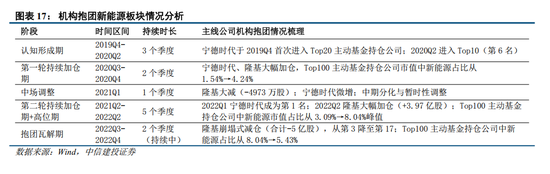 中信建投:牛市主线成长板块的估值空间是多少