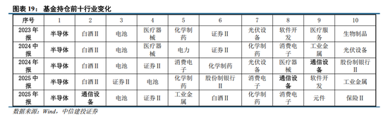 中信建投:牛市主线成长板块的估值空间是多少