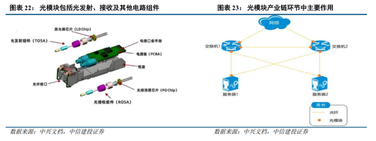 中信建投:牛市主线成长板块的估值空间是多少