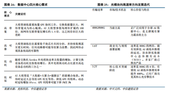 中信建投:牛市主线成长板块的估值空间是多少