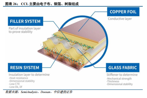 中信建投:牛市主线成长板块的估值空间是多少