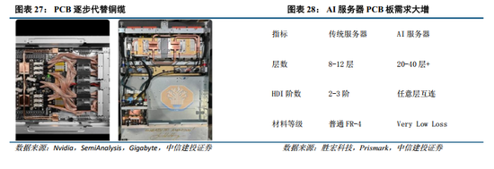 中信建投:牛市主线成长板块的估值空间是多少