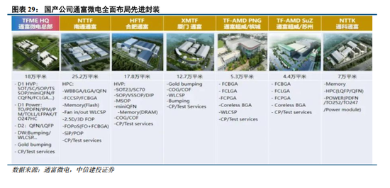 中信建投:牛市主线成长板块的估值空间是多少