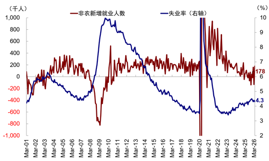 沃什能否“打开宽松局面”?