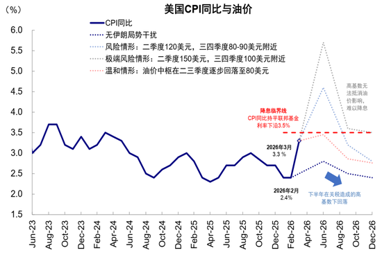 沃什能否“打开宽松局面”?