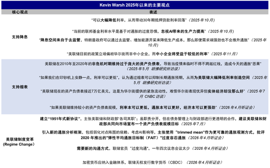 沃什能否“打开宽松局面”?