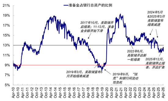 沃什能否“打开宽松局面”?