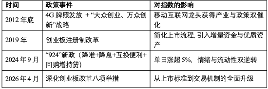 创业板50的三轮微笑曲线:一部中国科技龙头的“换芯史”