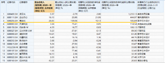 不寒而栗?寒武纪重获“A股股王”称号!科创人工智能指数一度领跑全市场!重仓国产AI的589520暴涨近6%!