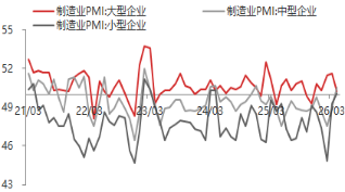 东海期货宏观数据观察:4月制造业PMI超预期,经济总体产出持续扩张