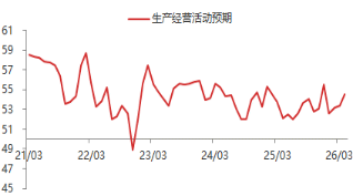 东海期货宏观数据观察:4月制造业PMI超预期,经济总体产出持续扩张