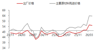 东海期货宏观数据观察:4月制造业PMI超预期,经济总体产出持续扩张
