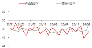 东海期货宏观数据观察:4月制造业PMI超预期,经济总体产出持续扩张