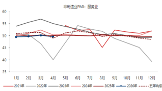 东海期货宏观数据观察:4月制造业PMI超预期,经济总体产出持续扩张