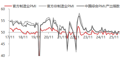 东海期货宏观数据观察:4月制造业PMI超预期,经济总体产出持续扩张
