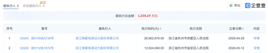 撤回港股IPO！被ST、超7亿诉讼缠身！储能“亏损王”遭遇至暗时刻