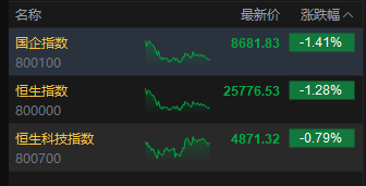 港股4月收官!恒生科技指数本月涨超4%