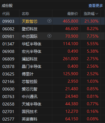 港股4月收官!恒生科技指数本月涨超4%