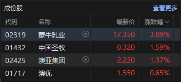 港股4月收官!恒生科技指数本月涨超4%