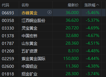 港股4月收官!恒生科技指数本月涨超4%