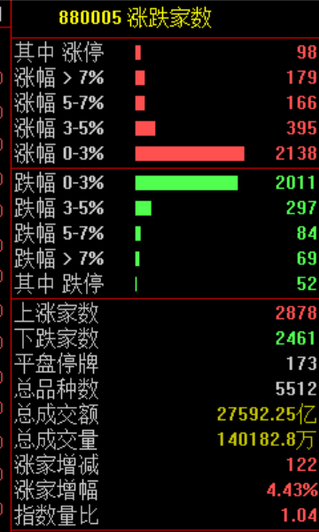暴涨!美军,大消息