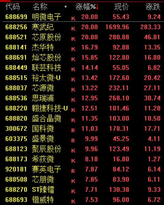暴涨!美军,大消息