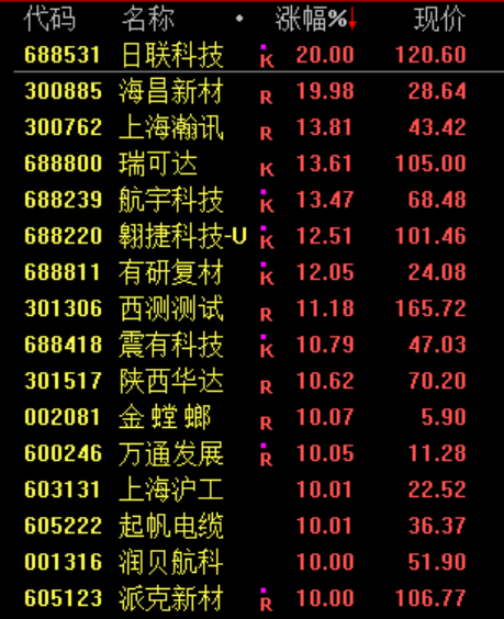 暴涨!美军,大消息
