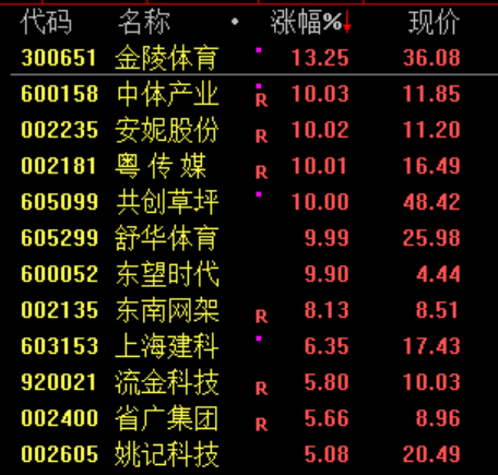 暴涨!美军,大消息