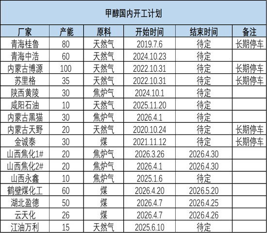 甲醇:进口创新低 偏强思路对待