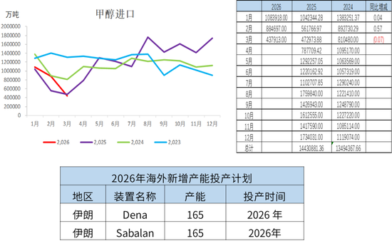 甲醇:进口创新低 偏强思路对待
