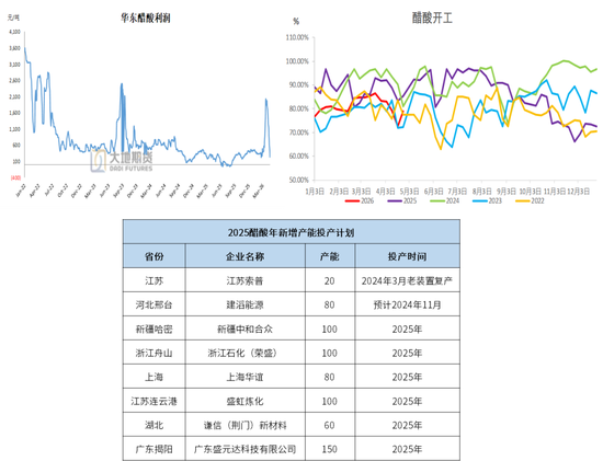 甲醇:进口创新低 偏强思路对待