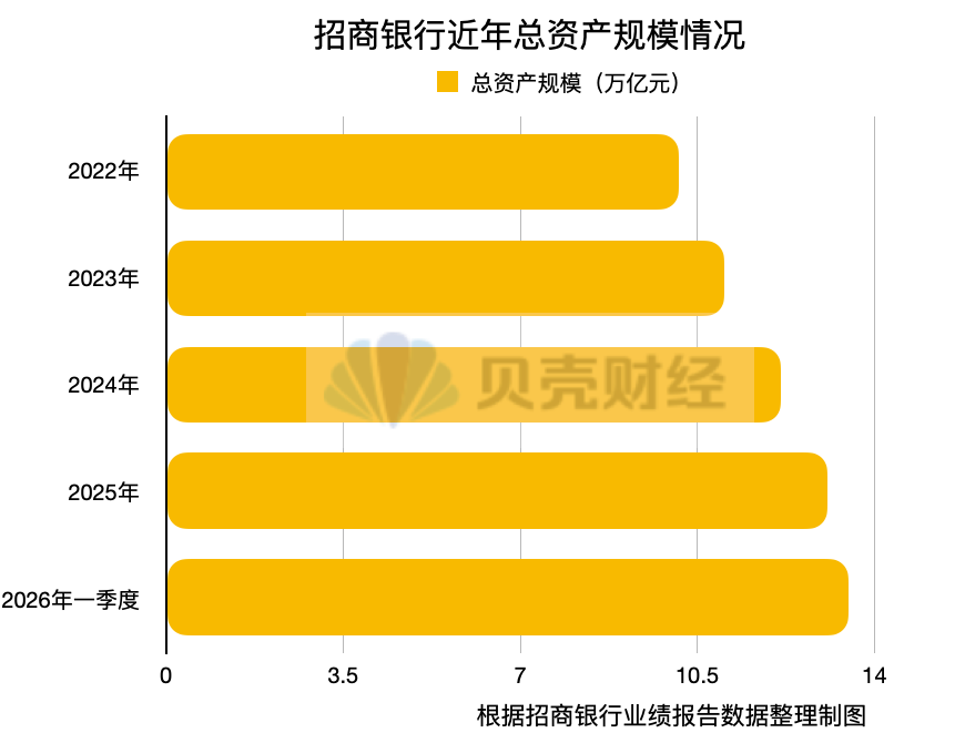 招商银行换帅！“新掌门”王小青履历“银证保基”全覆盖