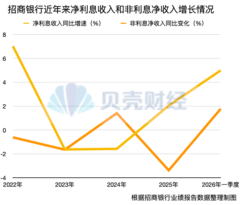 招商银行换帅！“新掌门”王小青履历“银证保基”全覆盖