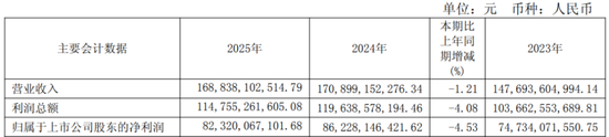 茅台业绩双降:迟来的周期清算