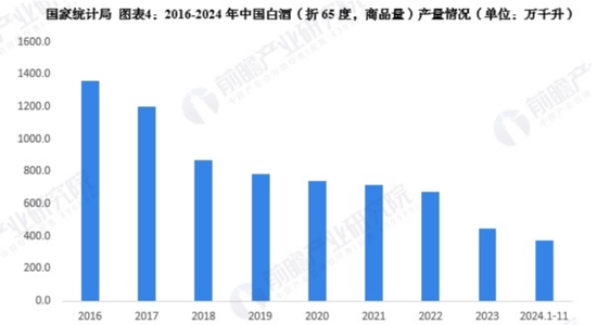 茅台业绩双降:迟来的周期清算