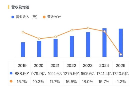 茅台业绩双降:迟来的周期清算