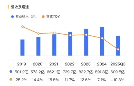 茅台业绩双降:迟来的周期清算